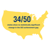 The Socioeconomic Achievement Gap in the US Public Schools - Ballard Brief
