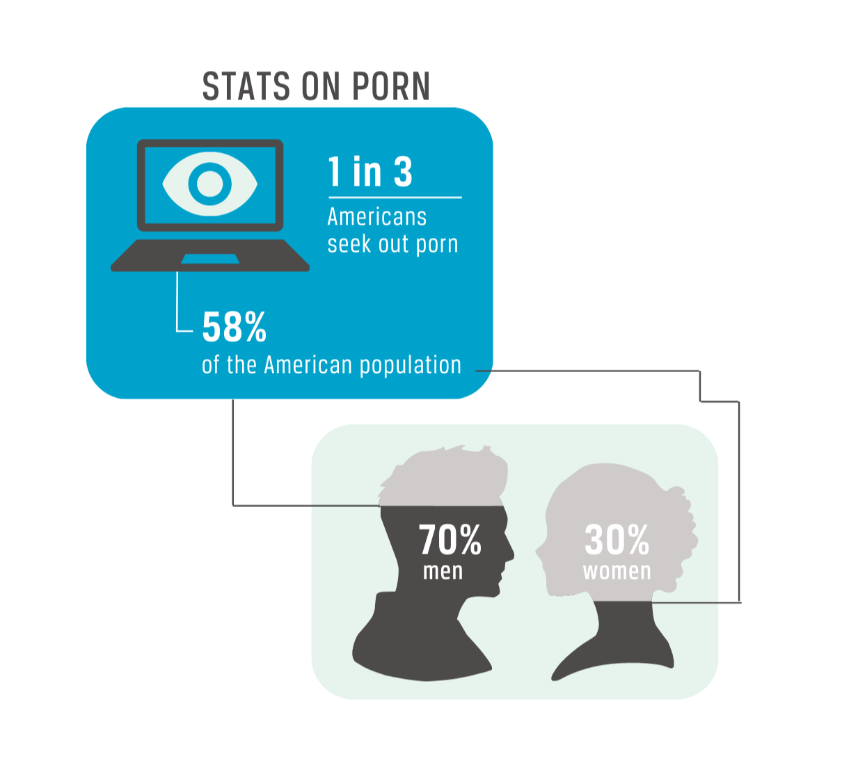 Pornography Use Among Young Adults in the United States photo