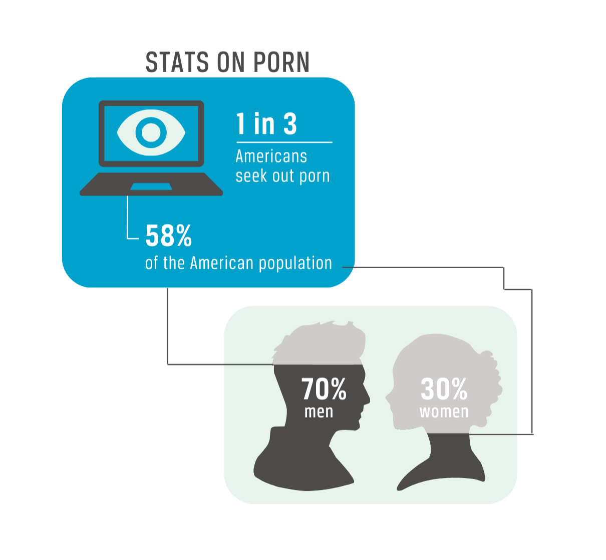 Pornography Use Among Young Adults in the United States - Ballard Brief