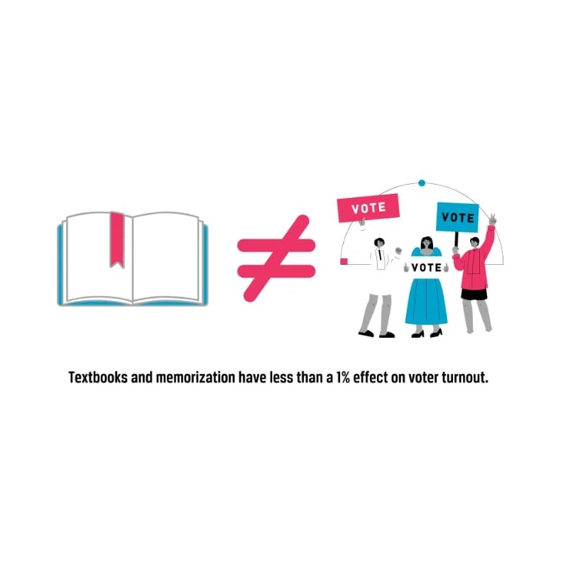 Lack of Quality Civic Education in Public Schools in the United States ...