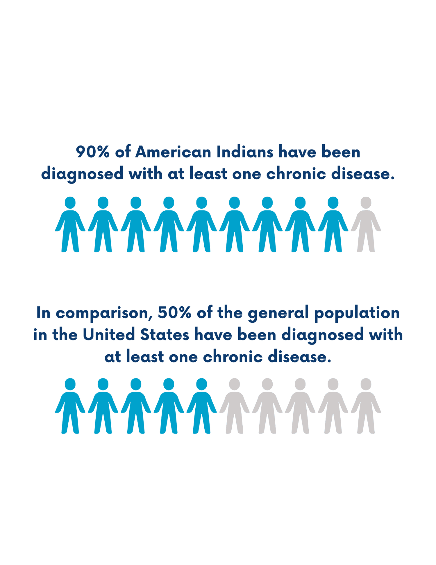 Inadequate Healthcare for American Indians in the United States ...