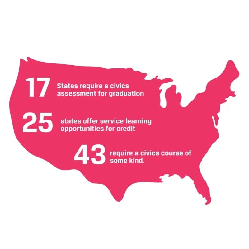 Lack of Quality Civic Education in Public Schools in the United States ...