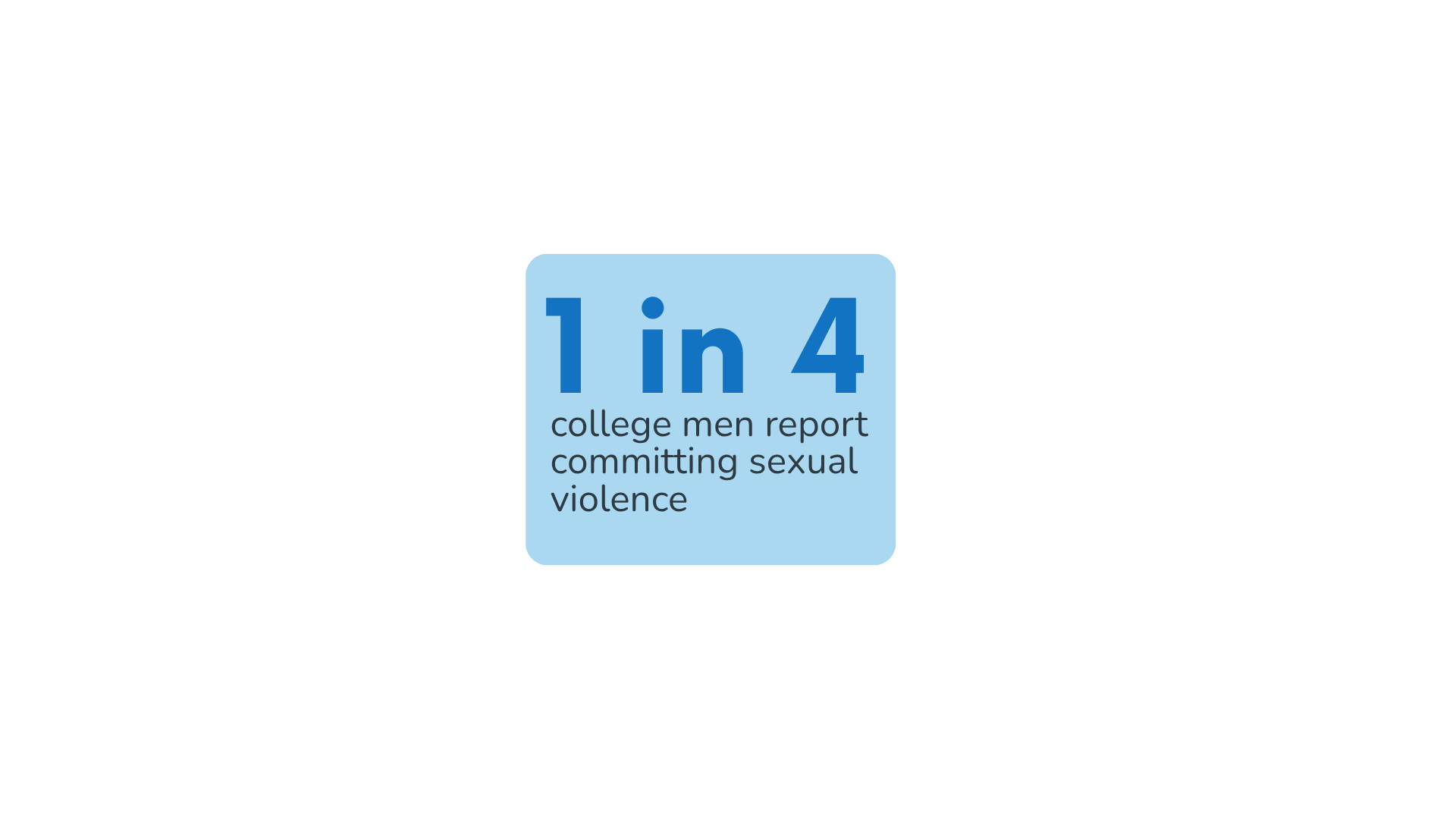 1 in 4 college men report committing sexual violence