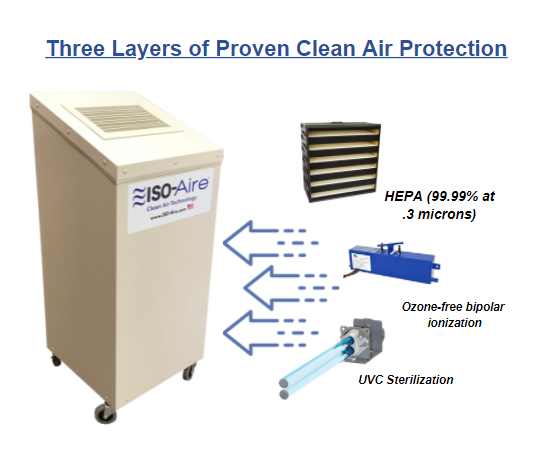 ISO-Aire RSF1000 & RSP1000