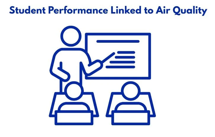 Student Performance is Linked to Air Quality