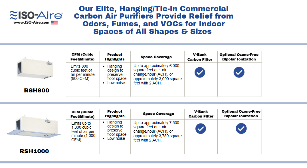 Comparison of ISO-Aire hanging carbon models