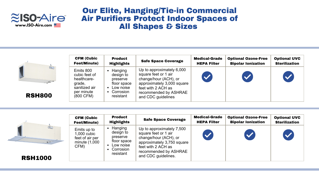 Rsh800 RSF SERIES Commercial Grade HEPA Air Purifiers - Air Filtration ...