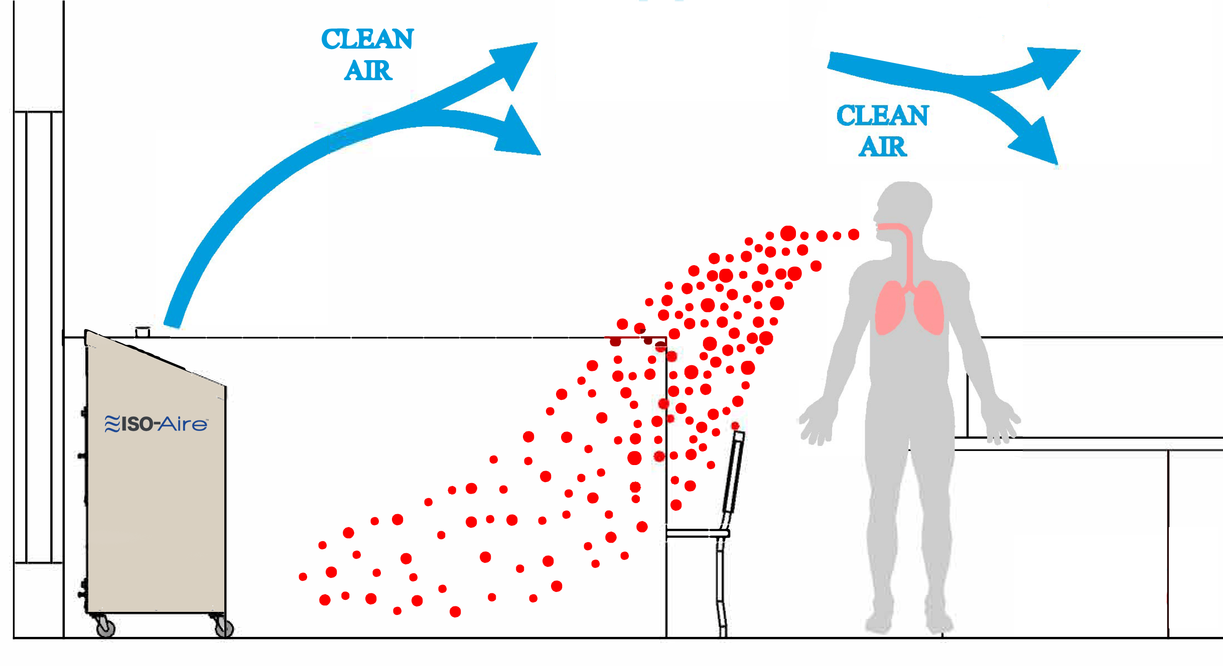 How effective are air purifiers discount