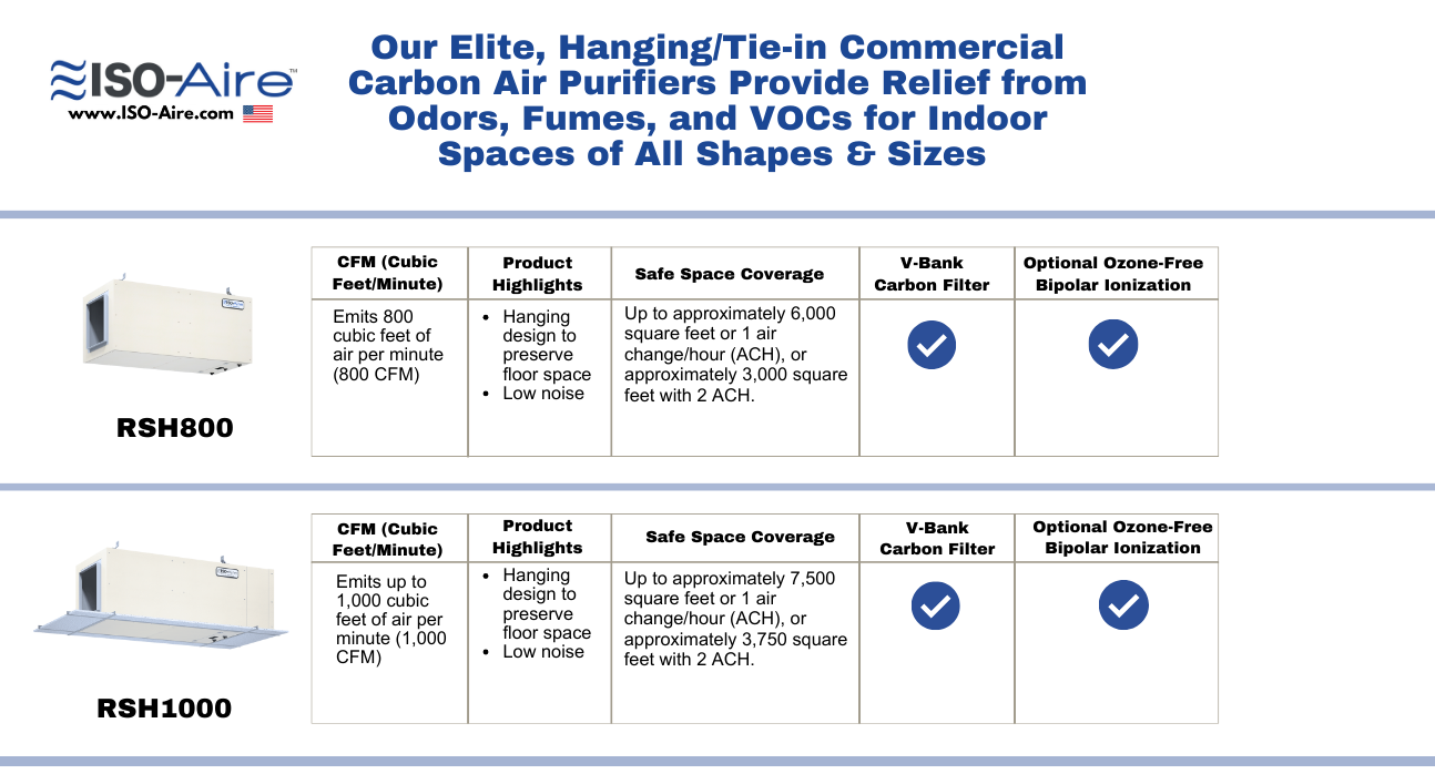 RSH CARBON SERIES Commercial Grade Air Purifiers - Solution for Heavy ...