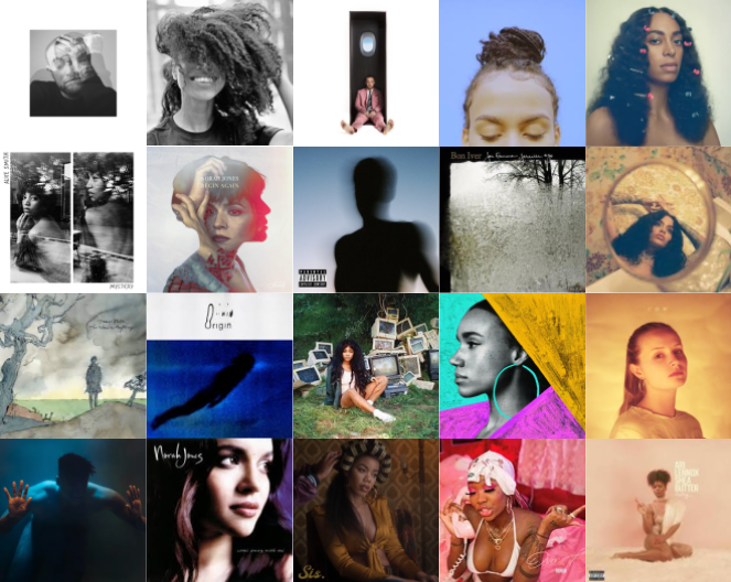 My Year In Music