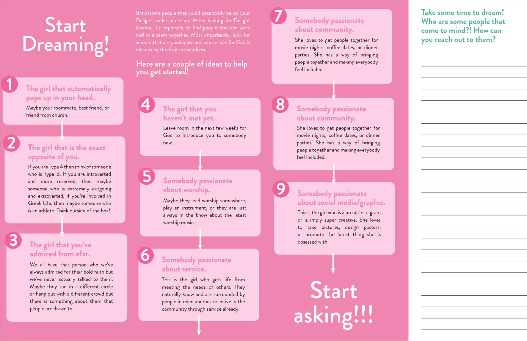 A screenshot of the Start a Delight Guide.