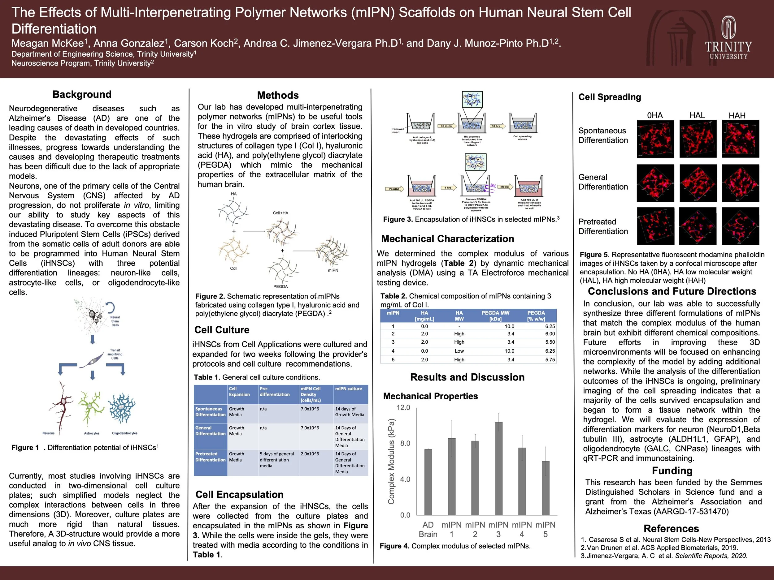 McKee, Meagan Poster Presentation .jpg