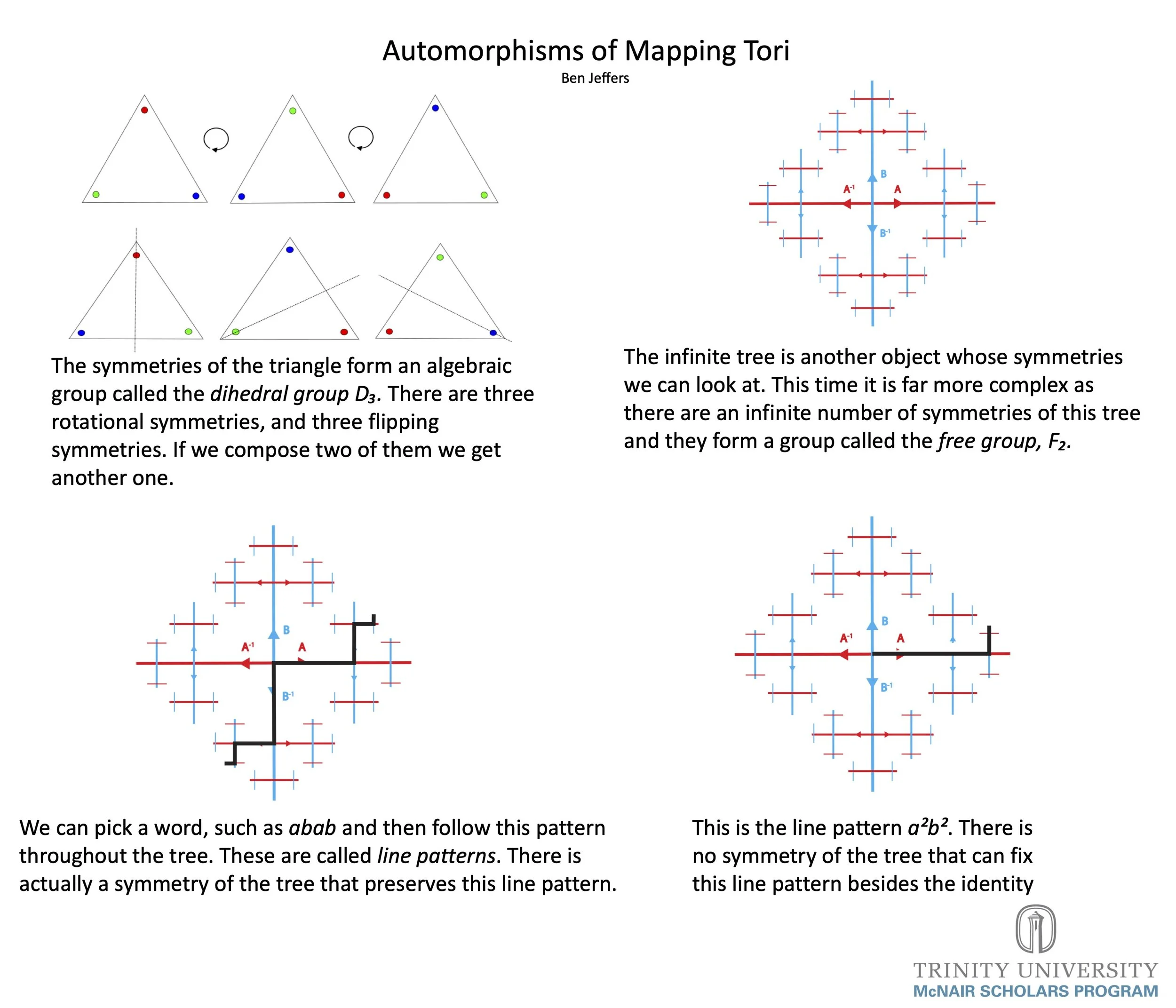 Please click Ben's poster between 2:30-3:30 PM to be redirected to their poster Q&A on Zoom.
