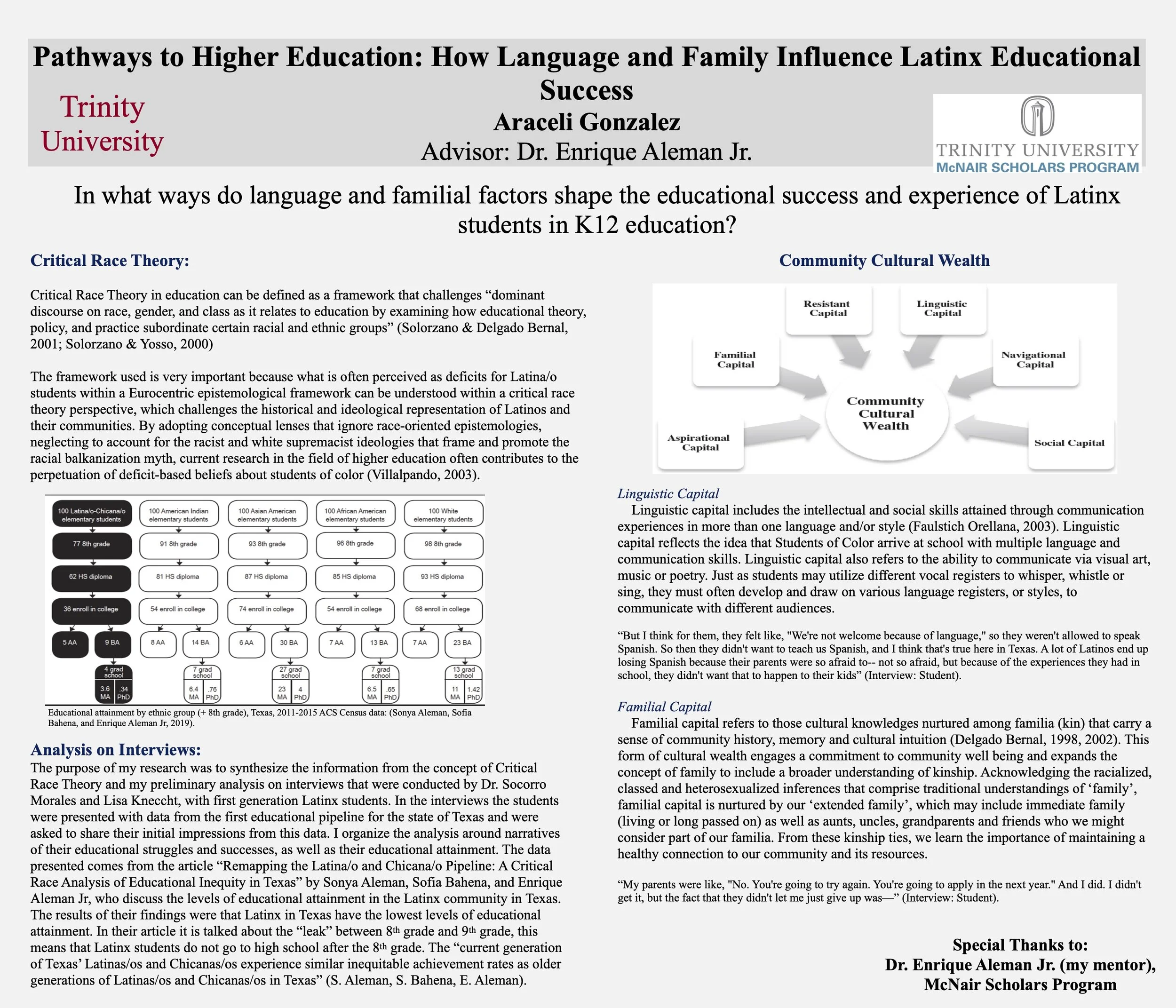 Please click Araceli's poster between 2:30-3:30 PM to be redirected to their poster Q&A on Zoom.