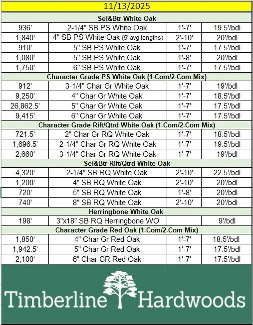 Timberline's current inventory list, ready to ship anywhere in the US! We have some GREAT deals right now! With our lower end of year pricing, it's a great time to start that house project you have been dreaming about. 585-509-0575 tom.timberline@gma