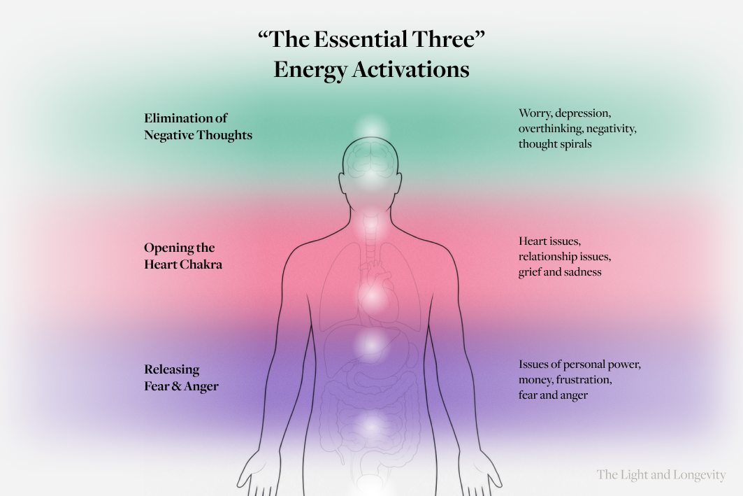 “The Essential Three” Energy Activations