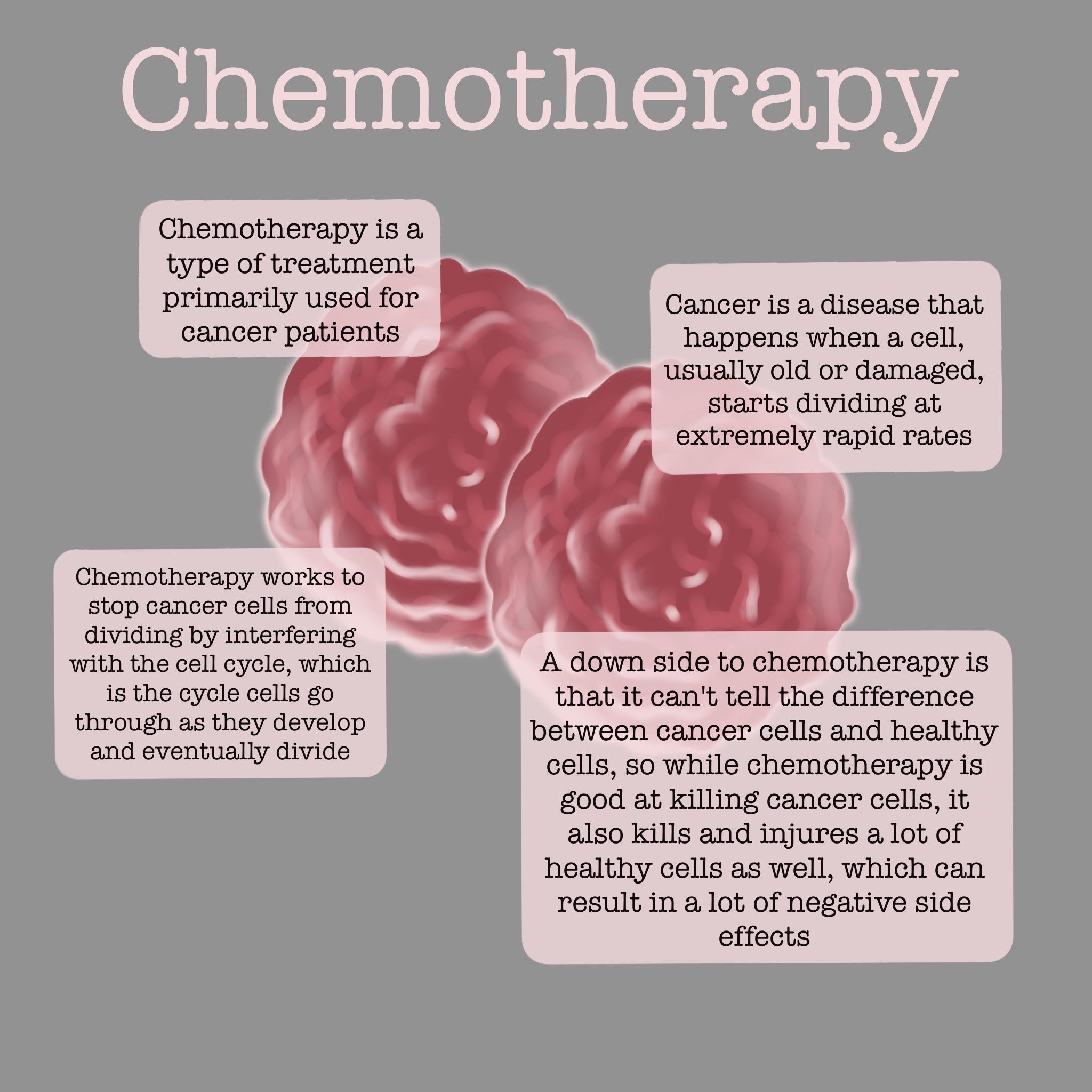 Chemotherapy
