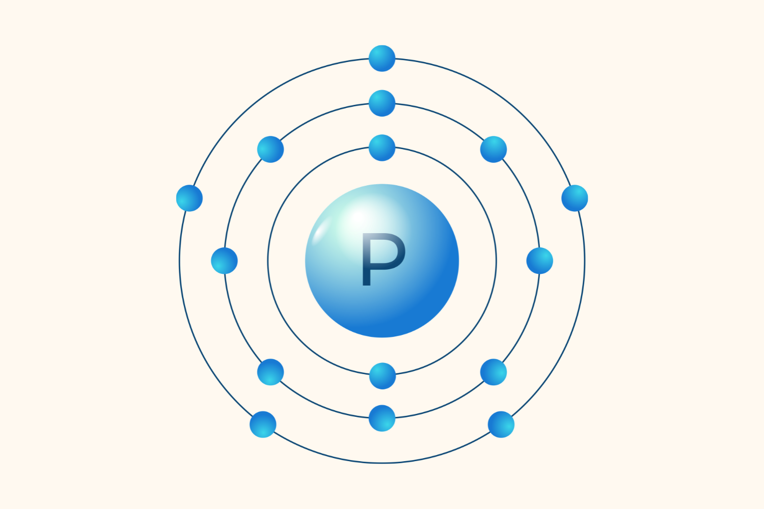 Phosphorus and the Lake
