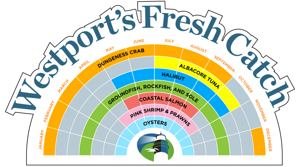 westports+fresh+catch+seasonal+ARC_EW+Site.png