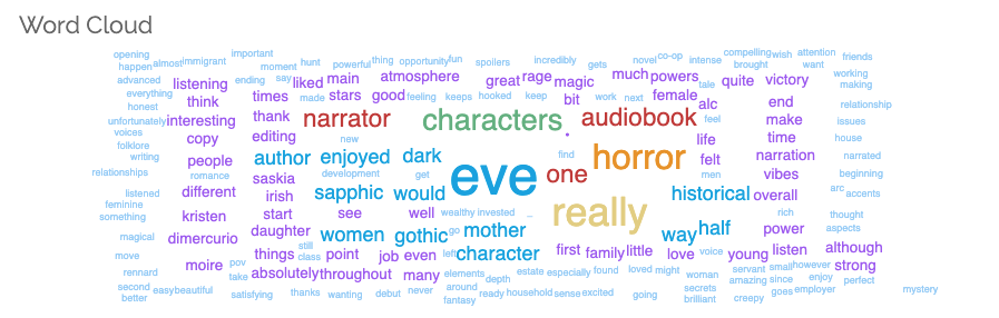 World cloud of most commonly used adjectives and nouns by reviewers when describing Pearl Bound.