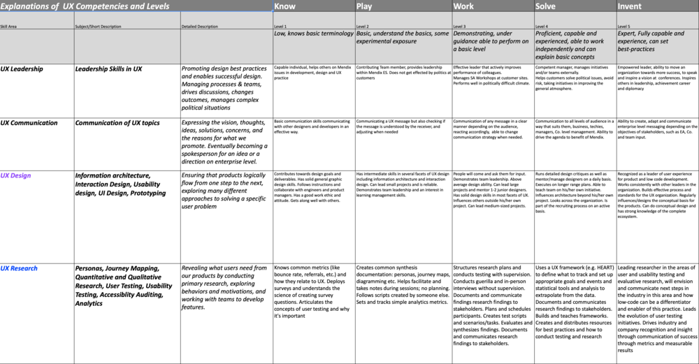  UX Competencies Matrices screenshot 
