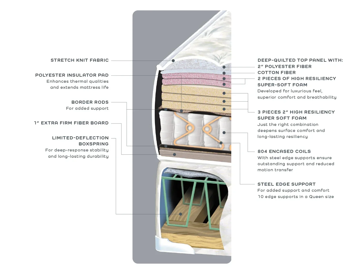 Luxury Firm Mattress Specifications