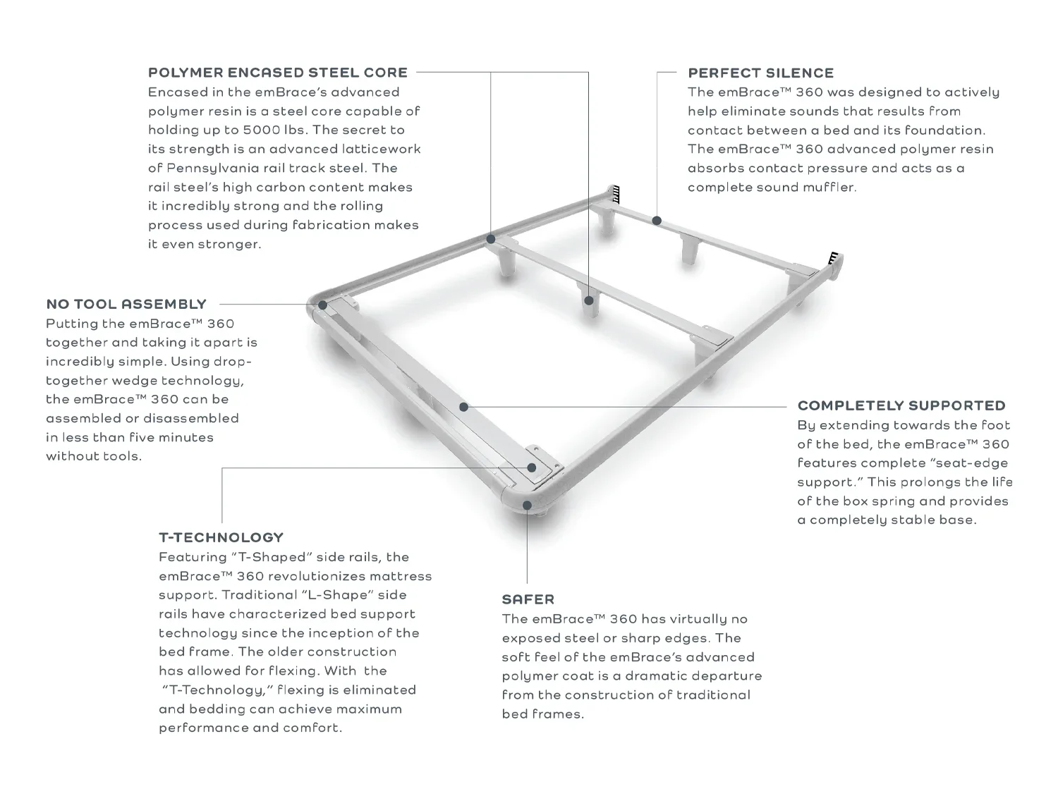 Knickerbocker Embrace™ Bed Frames