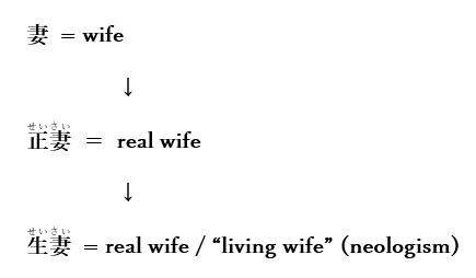 Kanji translation process;