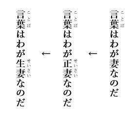 Translation process of
