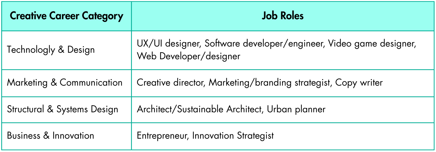 Problem-solver-creative-career-image-chart