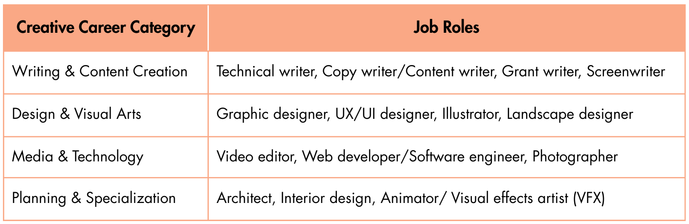 introvert-creative-careers-image-chart
