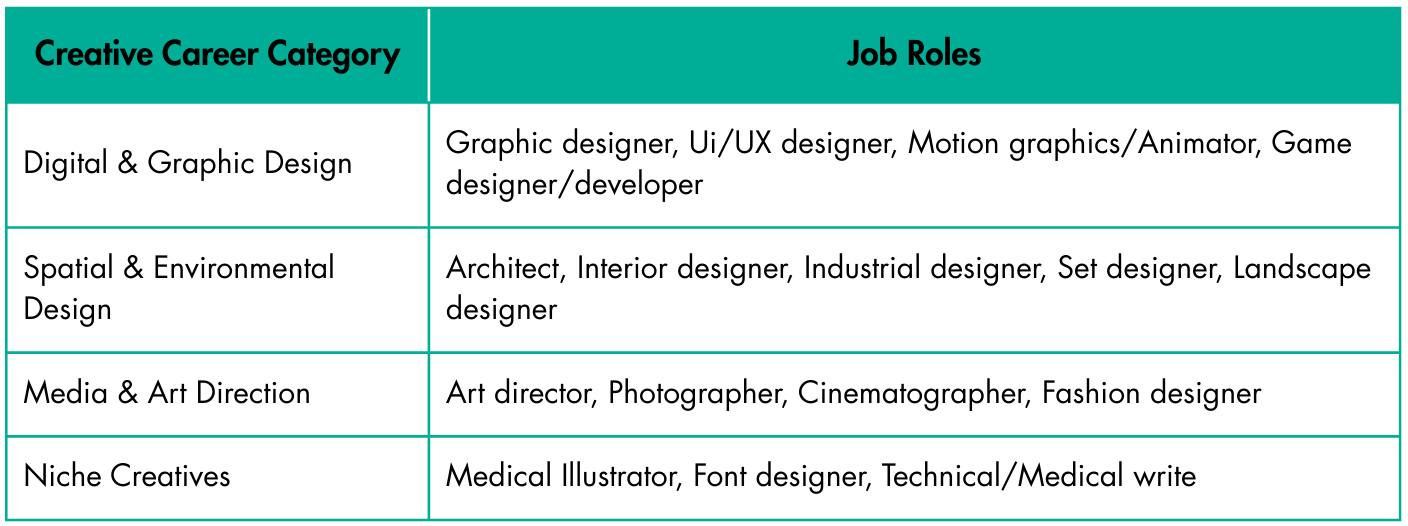 Visual-creative-career-image-chart