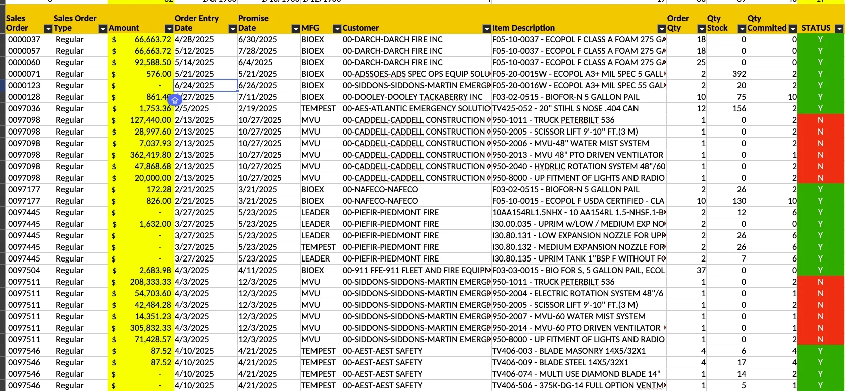 I created tools to track daily open orders.