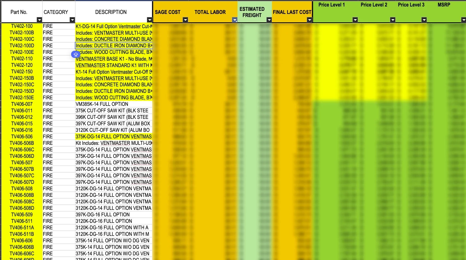 I created multiple tiered and consistent pricing