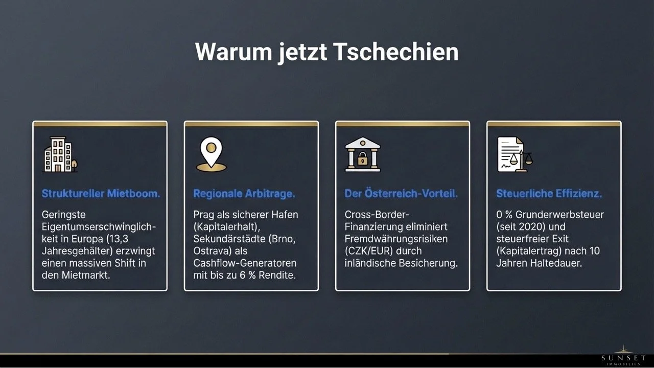 Groß (Tschechien-Immobilienmarkt.002).jpeg