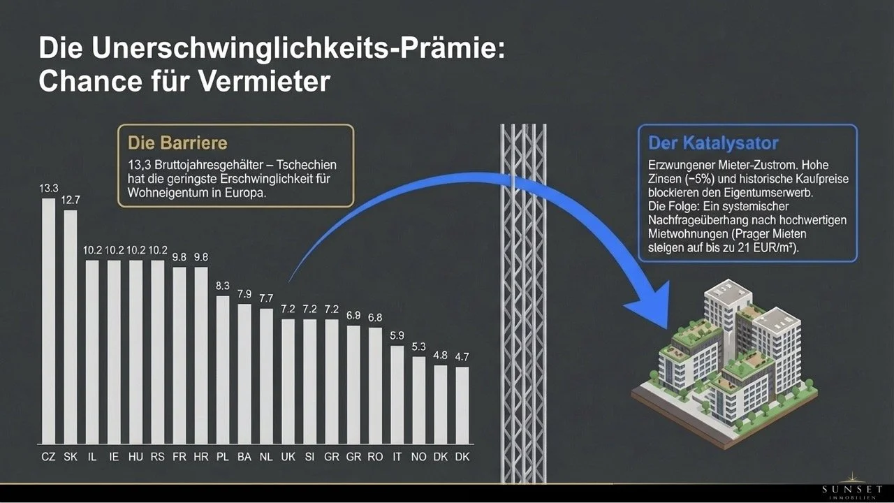 Groß (Tschechien-Immobilienmarkt.003).jpeg