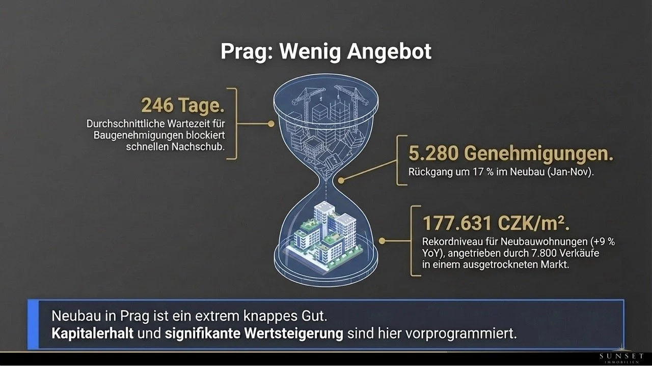 Groß (Tschechien-Immobilienmarkt.004).jpeg