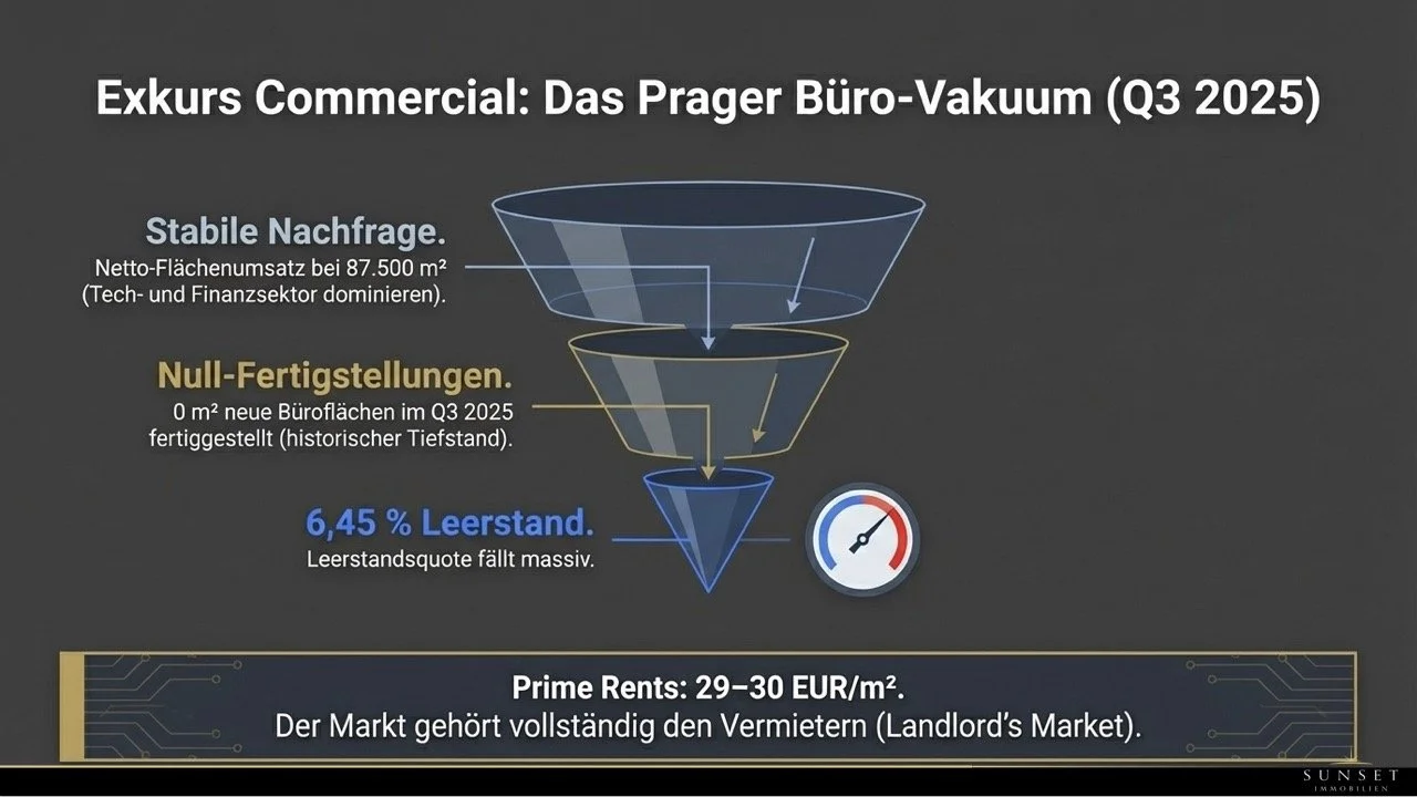 Groß (Tschechien-Immobilienmarkt.006).jpeg