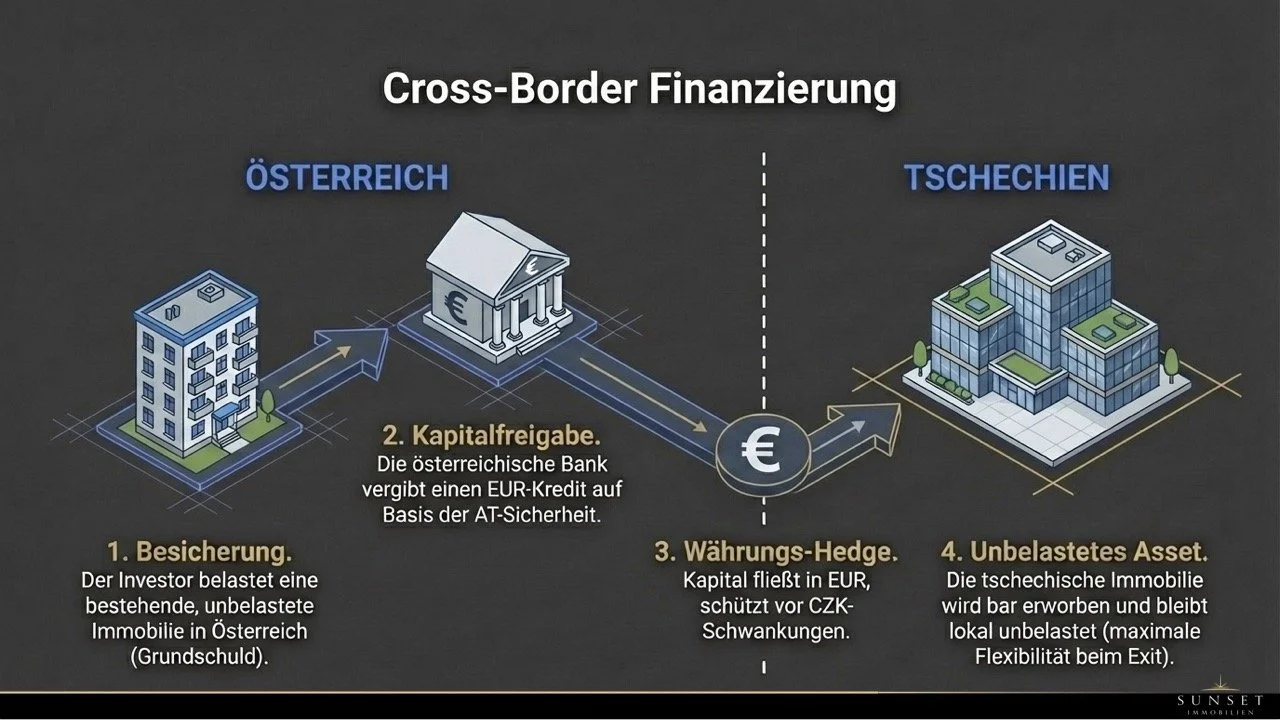 Groß (Tschechien-Immobilienmarkt.008).jpeg
