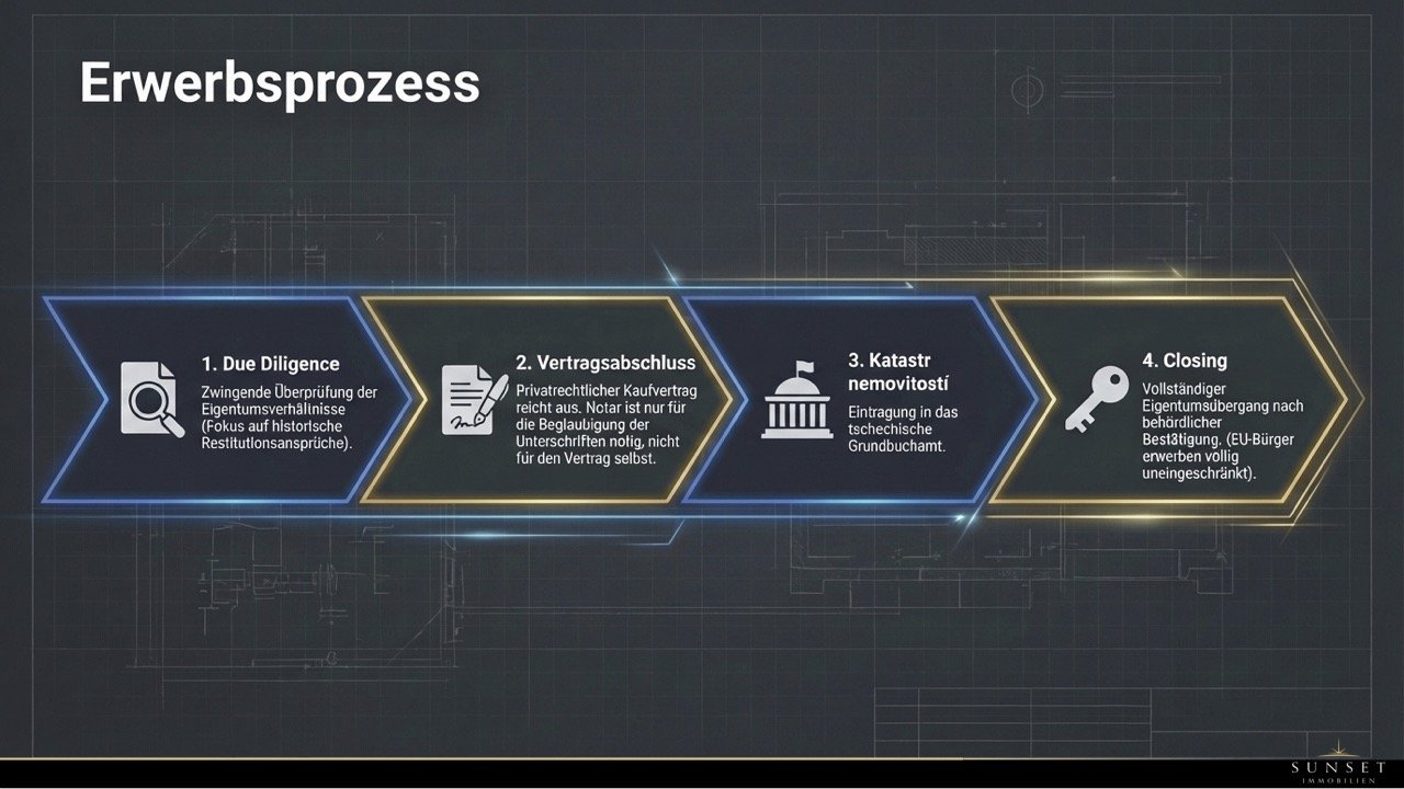 Groß (Tschechien-Immobilienmarkt.009).jpeg
