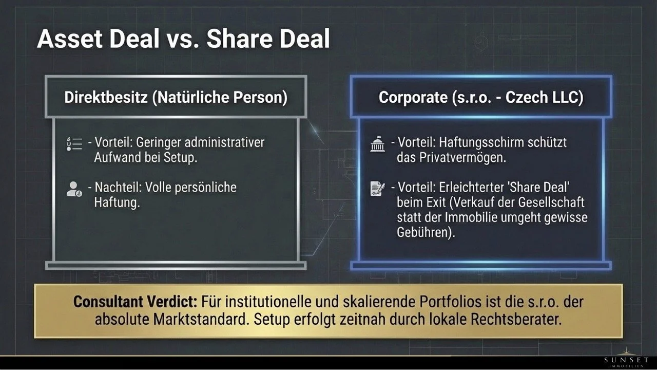 Groß (Tschechien-Immobilienmarkt.010).jpeg