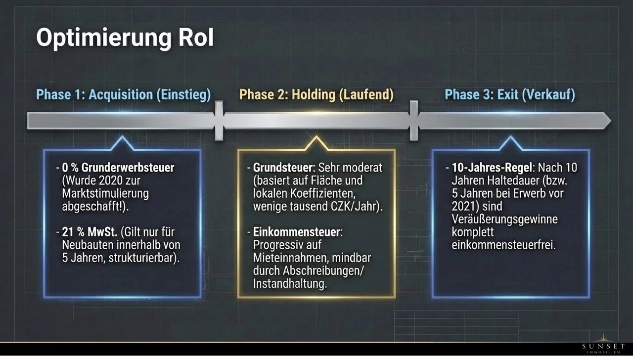 Groß (Tschechien-Immobilienmarkt.011).jpeg