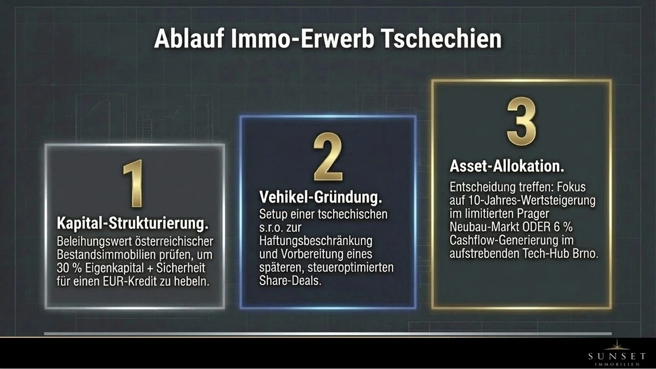 Groß (Tschechien-Immobilienmarkt.013).jpeg