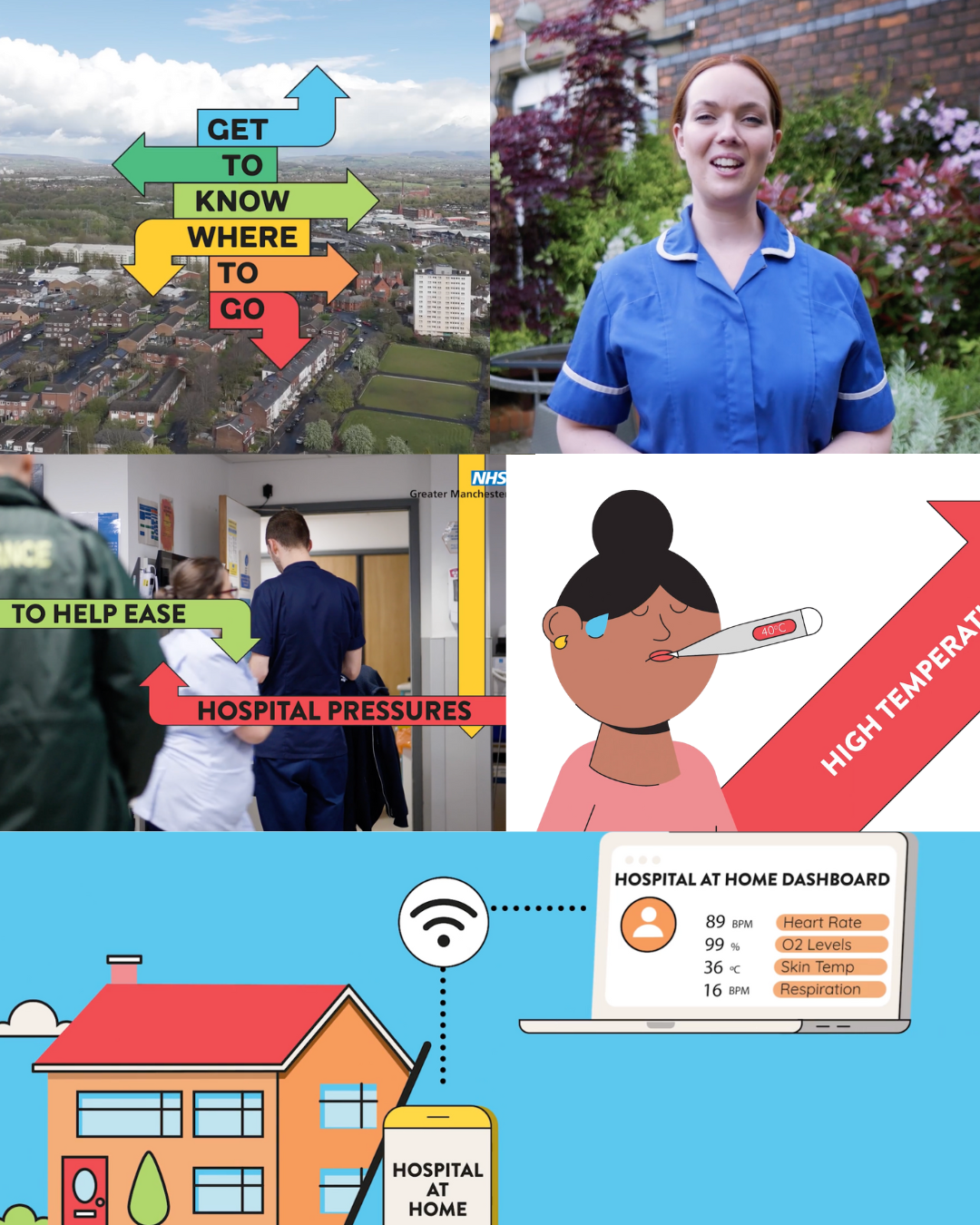A collage of four images illustrating healthcare information and medical themes. The top left image shows colorful directional signs with words like "Get to Know," "Where to," and "Help Ease," over a cityscape background. The top right image features a woman in a blue nurse's uniform standing outdoors with greenery and flowers in the background. The bottom left image depicts healthcare workers in a hospital hallway, with an arrow labeled "To Help Ease Hospital Pressures." The bottom right image is a cartoon of a woman with a thermometer showing a high temperature, alongside a graph indicating a high temperature trend. The bottom image is a digital illustration of a house with Wi-Fi symbols and a laptop showing a hospital dashboard with vital signs, connected to a smartphone.