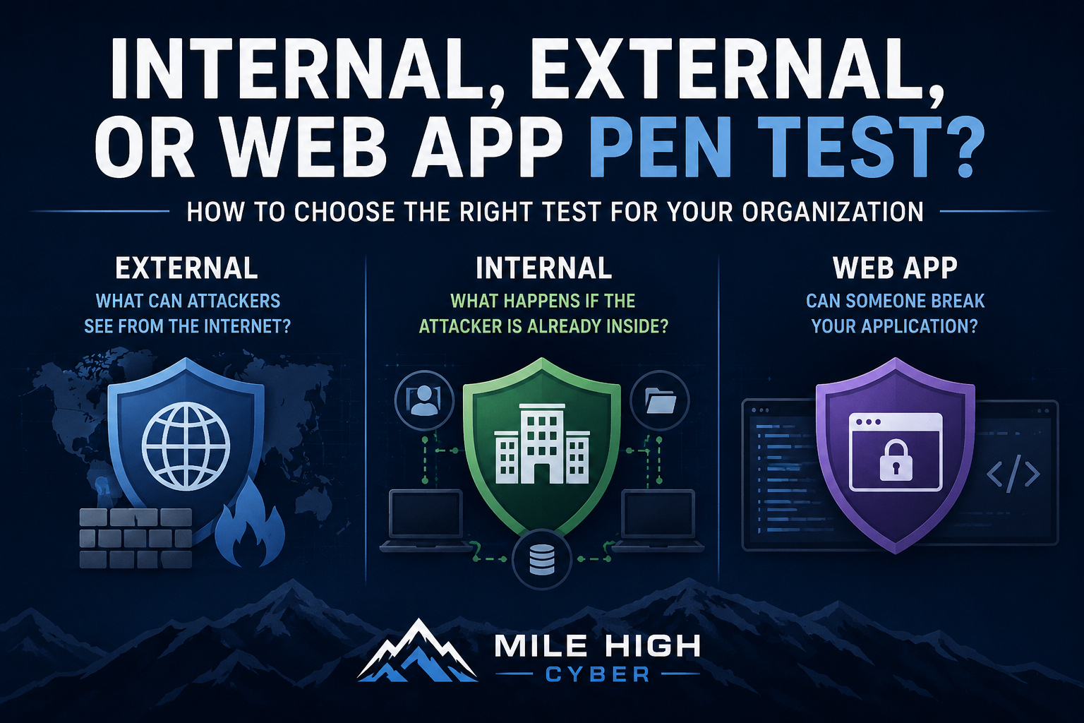 Do I Need an Internal, External, or Web App Pen Test?