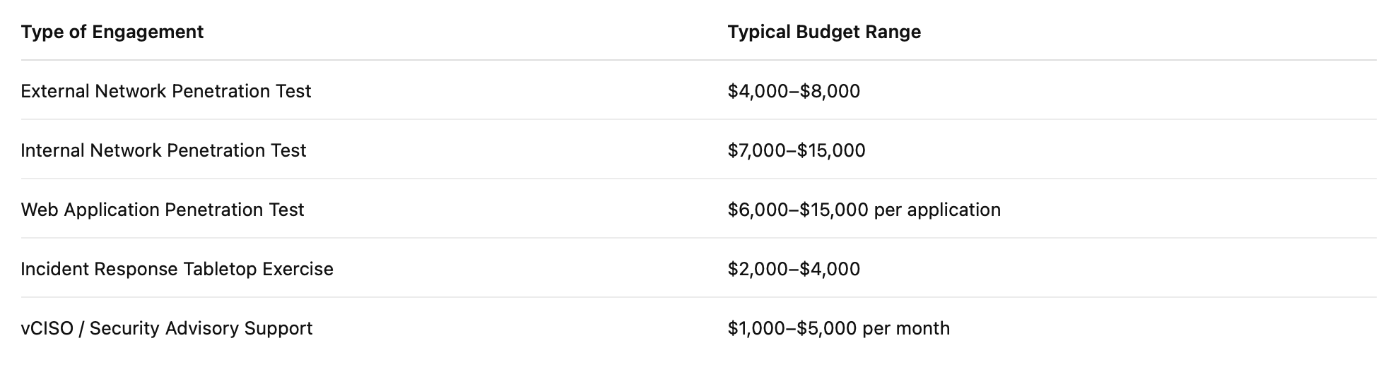 Example Pricing