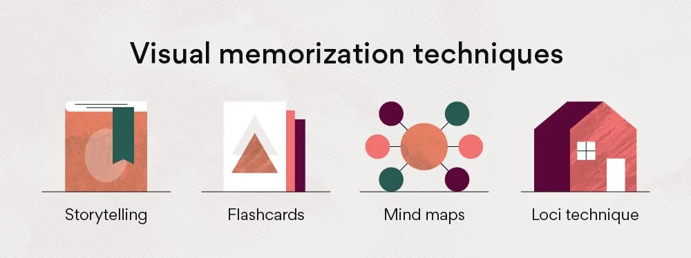 editorial-inline-image-memorization-techniques-3.jpg