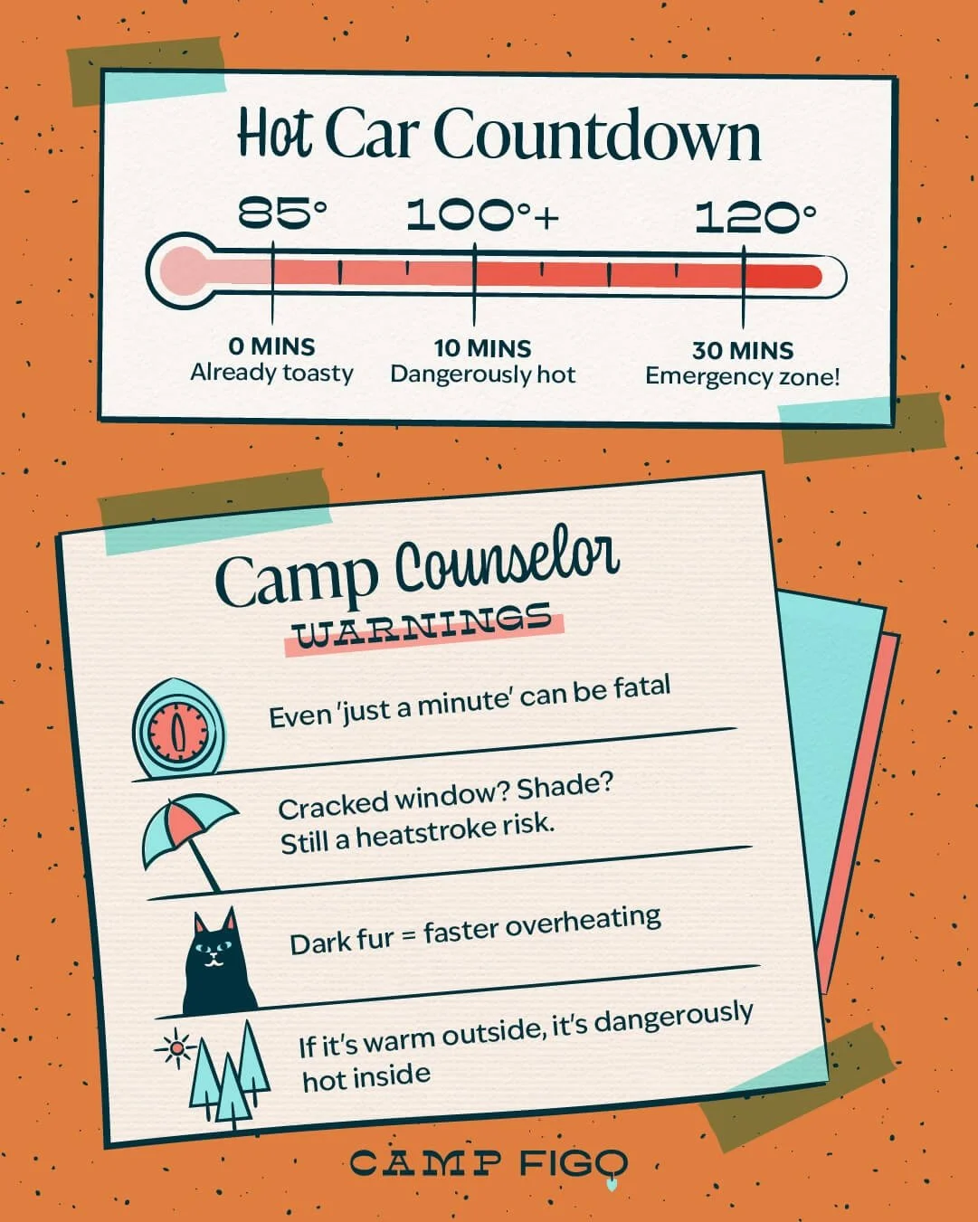 Camp Figo_Heat Safety 101_4.jpeg
