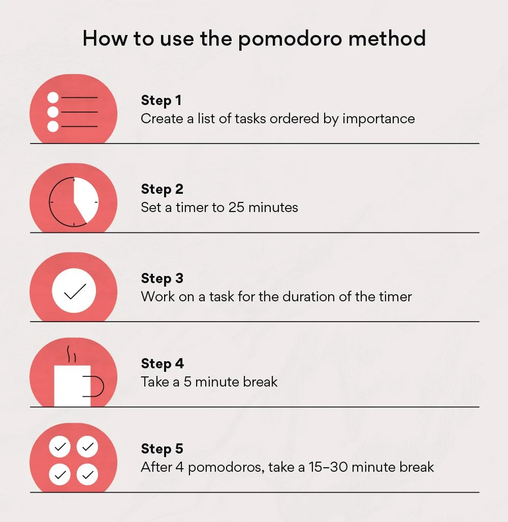 pomodoro-technique-3.jpg