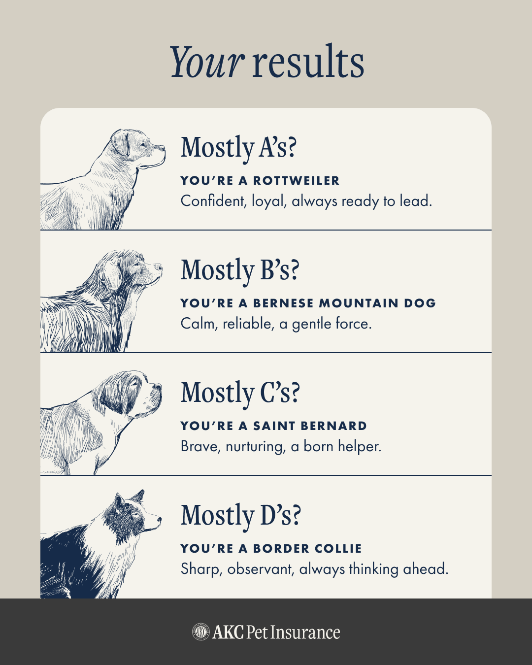 AKCPI_Dog Week 2-What Working Dog Are You_5.png